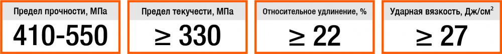 МЕХАНИЧЕСКИЕ СВОЙСТВА